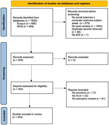 Analysis of social metrics on scientific production in the field of emotion-aware education through artificial intelligence